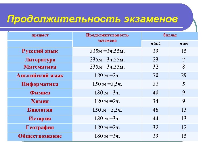 Изображения баллов