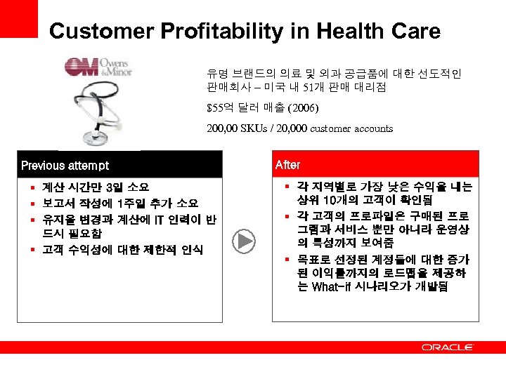 Customer Profitability in Health Care 유명 브랜드의 의료 및 외과 공급품에 대한 선도적인 판매회사