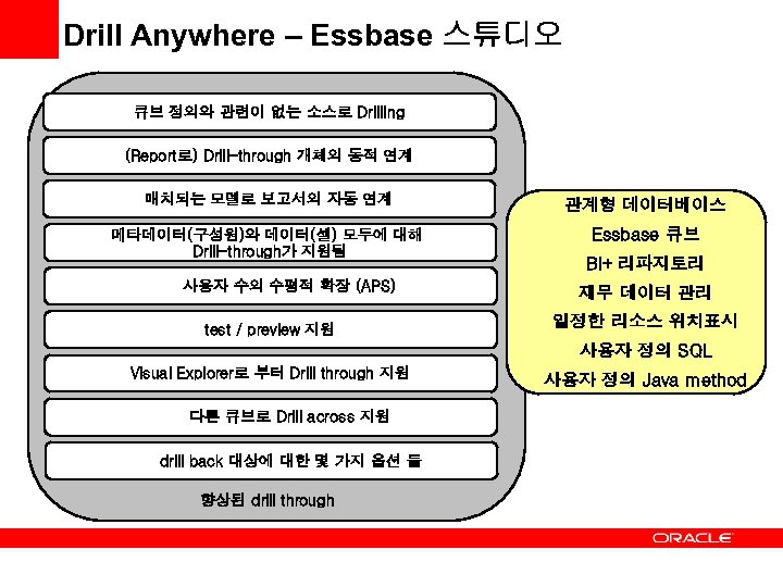 Drill Anywhere – Essbase 스튜디오 큐브 정의와 관련이 없는 소스로 Drilling (Report로) Drill-through 개체의