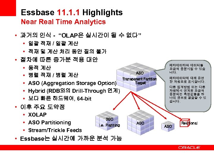 Essbase 11. 1. 1 Highlights Near Real Time Analytics • 과거의 인식 - “OLAP은
