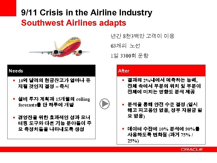 9/11 Crisis in the Airline Industry Southwest Airlines adapts 년간 8천 3백만 고객이 이용