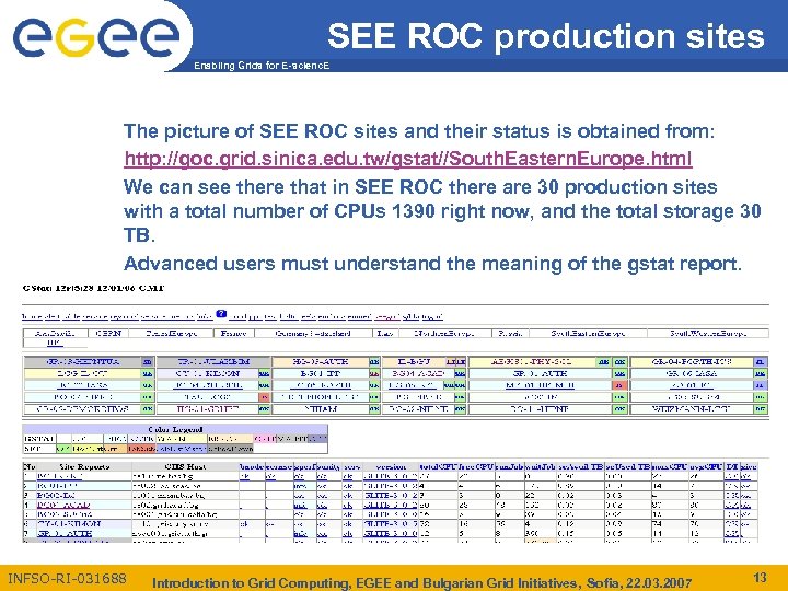 SEE ROC production sites Enabling Grids for E-scienc. E The picture of SEE ROC