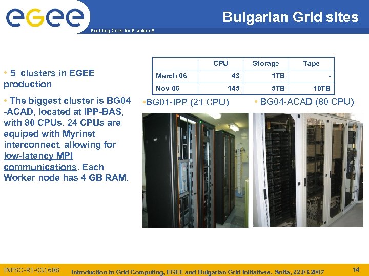 Bulgarian Grid sites Enabling Grids for E-scienc. E • 5 clusters in EGEE production