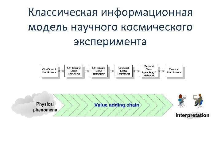 Классическая информационная модель научного космического эксперимента 