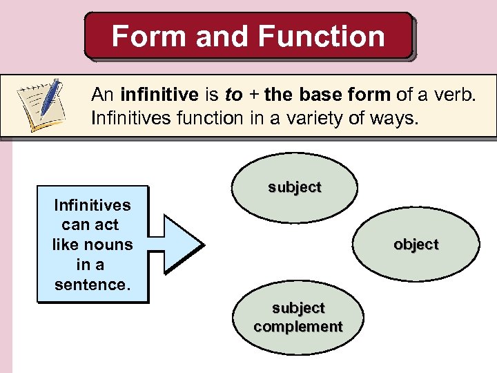 Form and Function An infinitive is to + the base form of a verb.