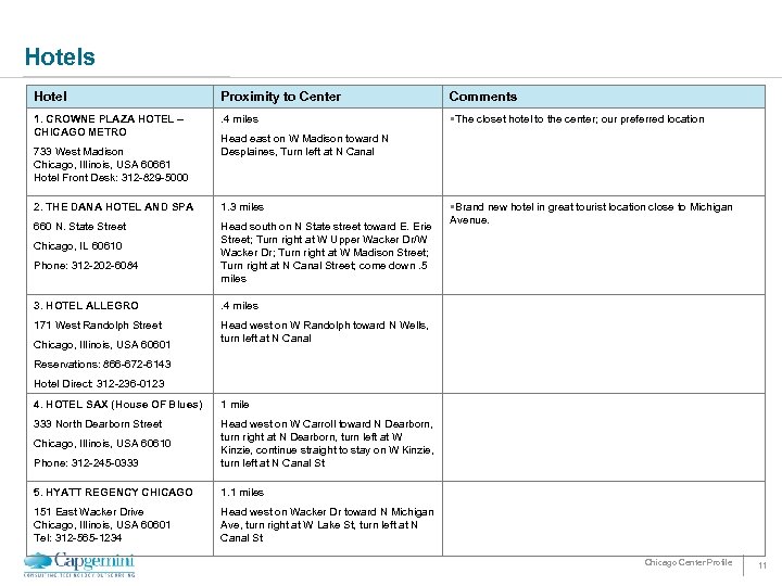 Hotels Hotel Proximity to Center Comments 1. CROWNE PLAZA HOTEL – CHICAGO METRO .