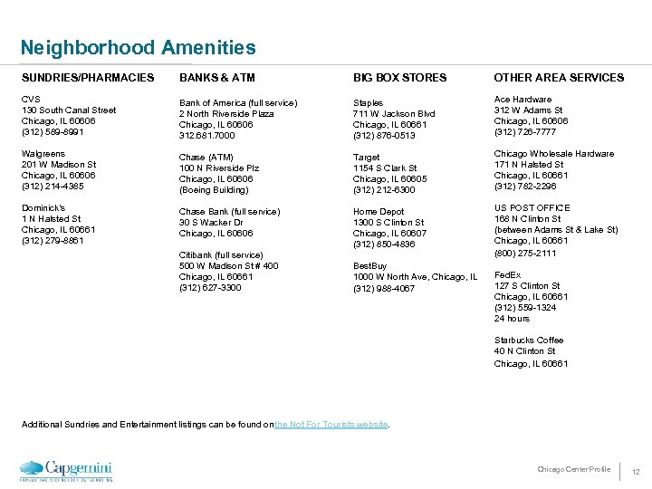 Neighborhood Amenities SUNDRIES/PHARMACIES BANKS & ATM BIG BOX STORES OTHER AREA SERVICES CVS 130