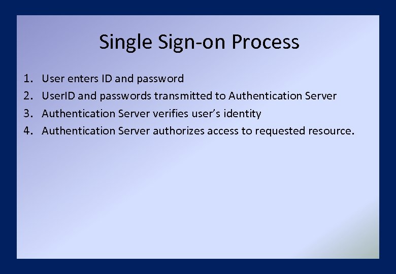 Single Sign-on Process 1. 2. 3. 4. User enters ID and password User. ID