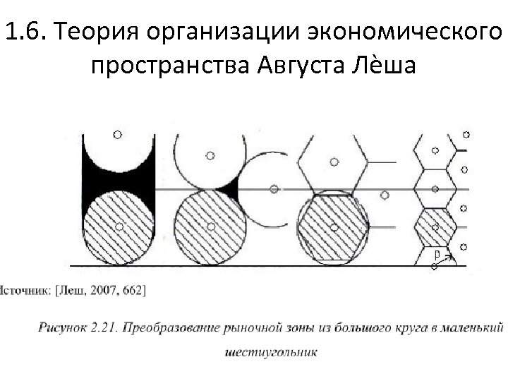 Уровень пространственной организации