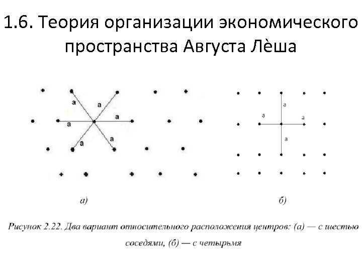 1. 6. Теория организации экономического пространства Августа Лѐша 