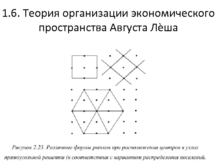 1. 6. Теория организации экономического пространства Августа Лѐша 