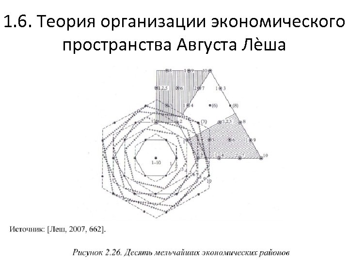 1. 6. Теория организации экономического пространства Августа Лѐша 