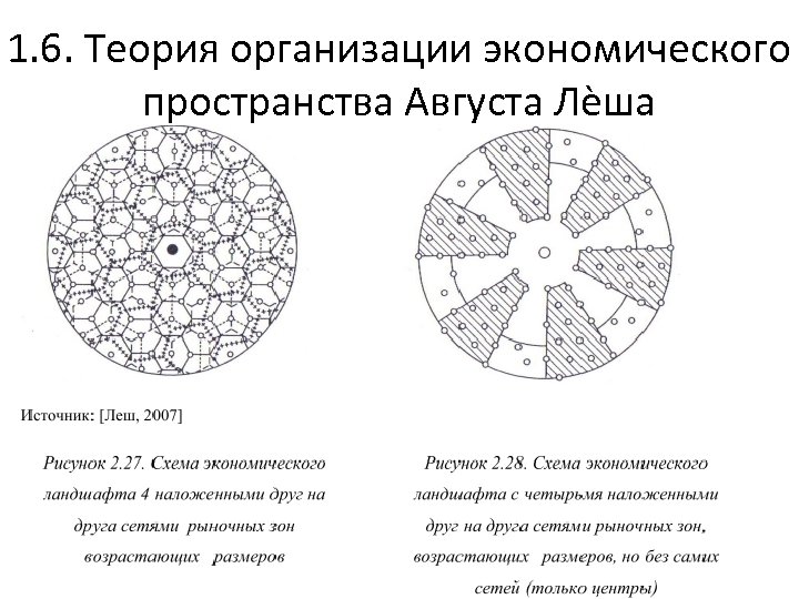 Учение о пространственной организации хозяйства а леша презентация