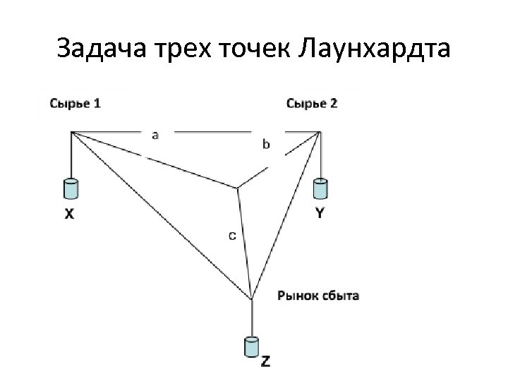 Задача трех. Теория Лаунхардта. Весовой (локационный) треугольник в. Лаунхардта.. Метод весового треугольника. Треугольник Лаундхарта.