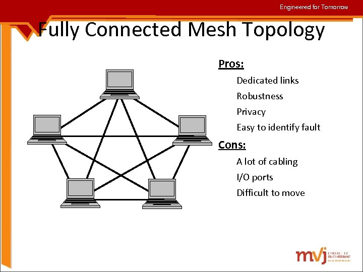 Engineered for Tomorrow Fully Connected Mesh Topology Pros: Dedicated links Robustness Privacy Easy to