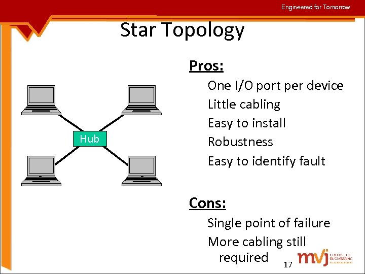 Engineered for Tomorrow Star Topology Pros: Hub One I/O port per device Little cabling