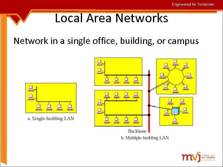 Engineered for Tomorrow Local Area Networks Network in a single office, building, or campus