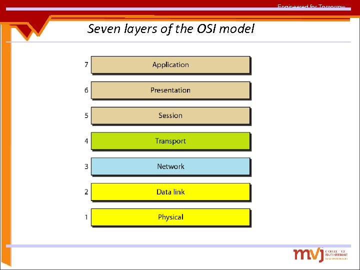 Engineered for Tomorrow Seven layers of the OSI model 