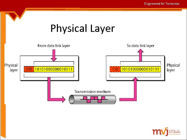 Engineered for Tomorrow Physical Layer 