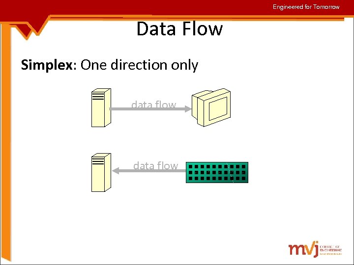 Engineered for Tomorrow Data Flow Simplex: One direction only data flow Monitor Server data