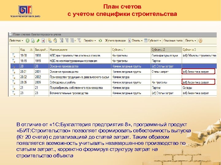 Рабочий план счетов для строительной организации