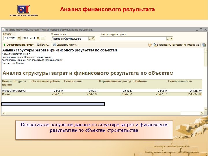 Анализ финансового результата Оперативное получение данных по структуре затрат и финансовым результатам по объектам