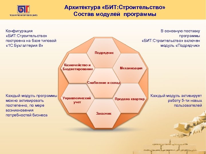 Бит строительство управление строительными проектами