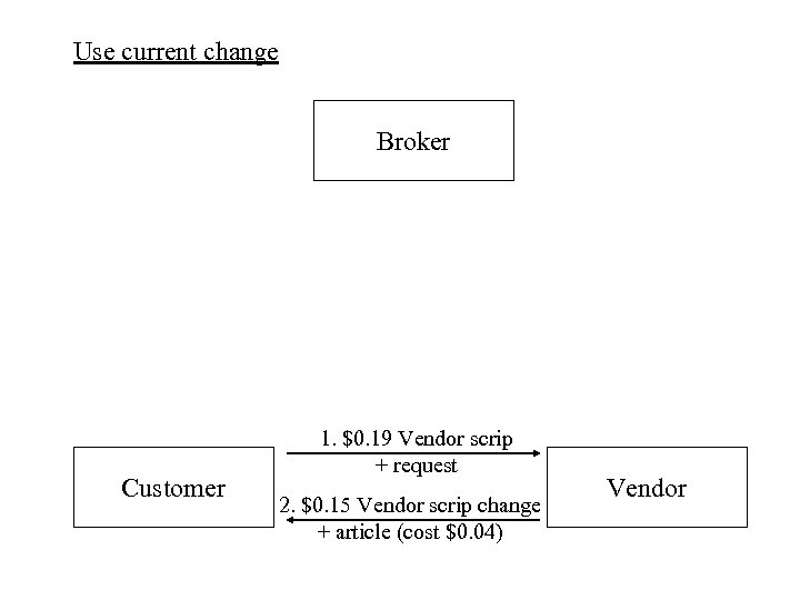 Use current change Broker Customer 1. $0. 19 Vendor scrip + request 2. $0.