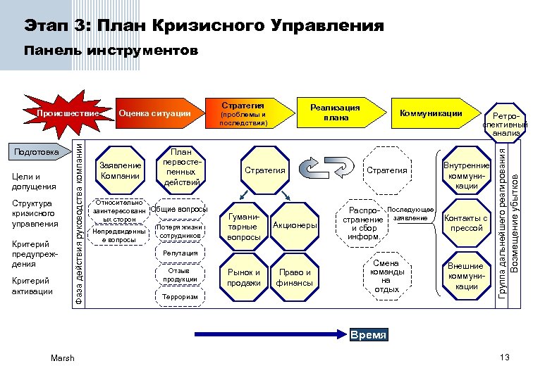 Кризисный план для образовательных учреждений рф образец