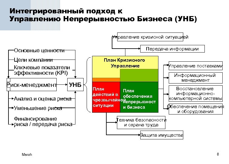 План непрерывности бизнеса