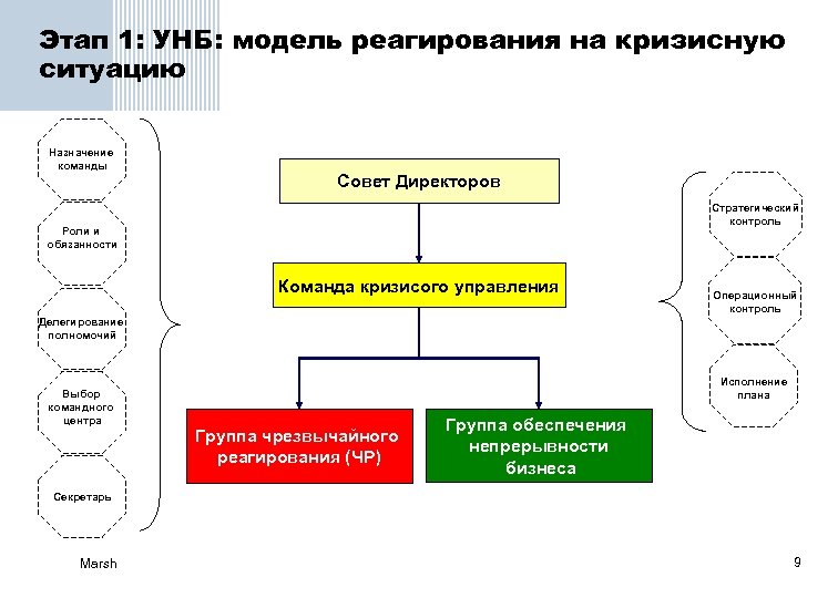 Схема развития кризиса