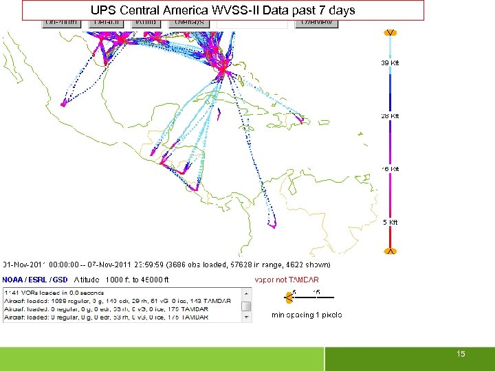 UPS Central America WVSS-II Data past 7 days 15 