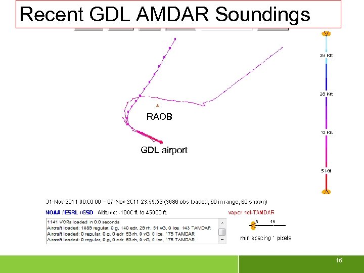 Recent GDL AMDAR Soundings RAOB GDL airport 16 
