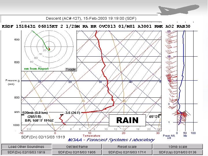 KSDF 151843 Z 06015 KT 2 1/2 SM RA BR OVC 013 01/M 01