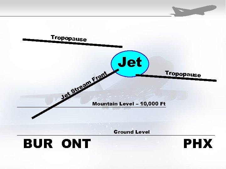 Tropopause m t Je a re St BUR ONT t on Jet Fr Tropopause