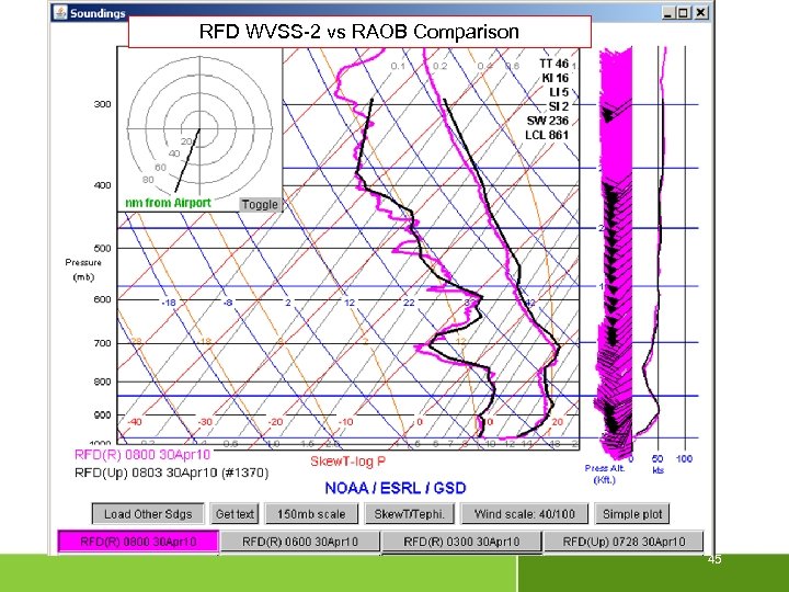 RFD WVSS-2 vs RAOB Comparison 45 
