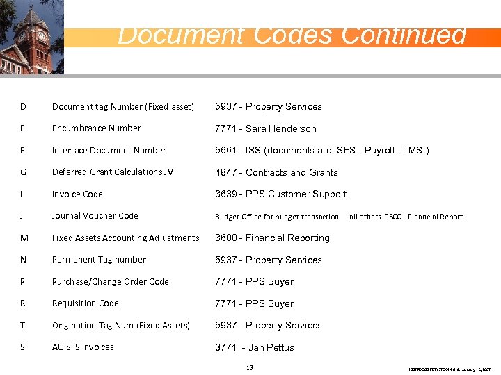 Document Codes Continued D Document tag Number (Fixed asset) 5937 - Property Services E