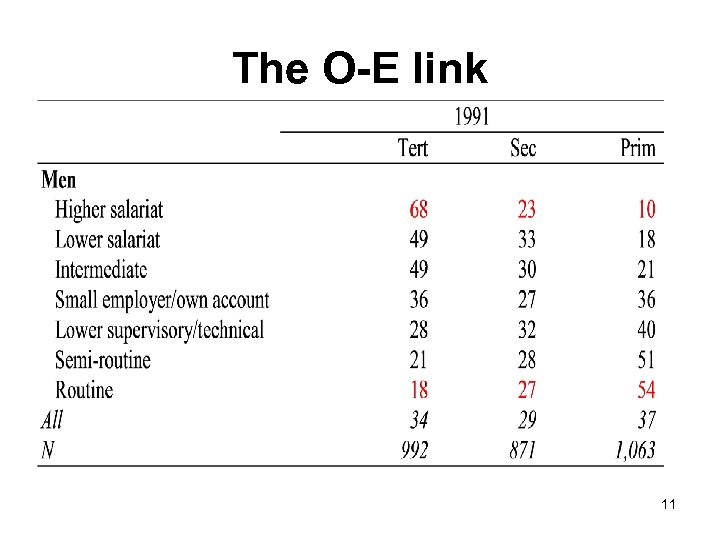 The O-E link 11 