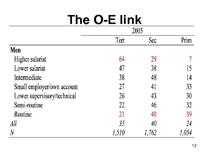 The O-E link 12 