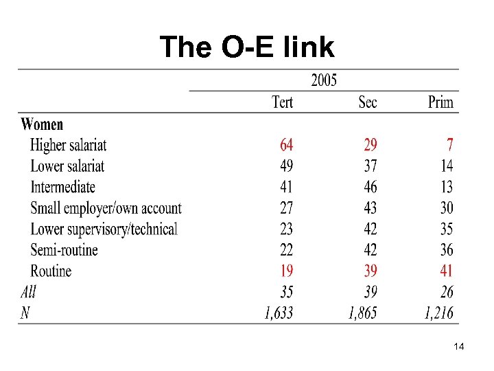 The O-E link 14 