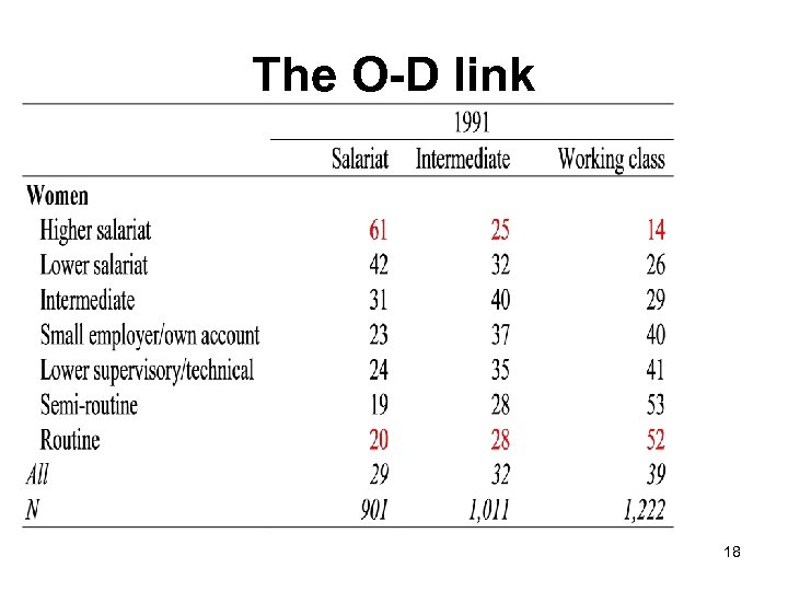 The O-D link 18 