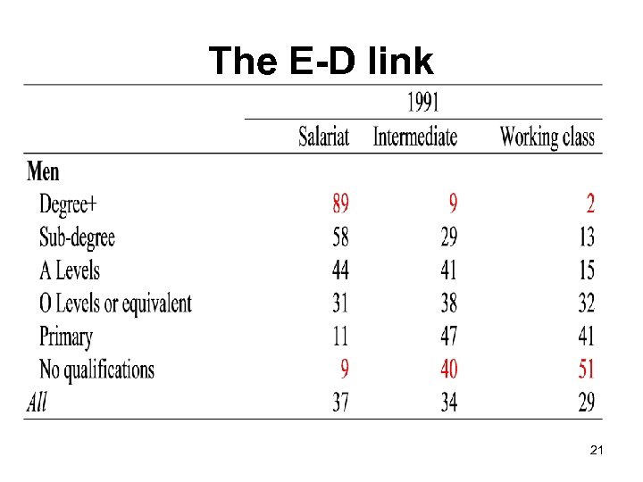 The E-D link 21 