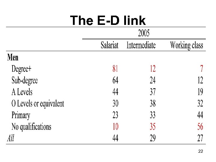 The E-D link 22 