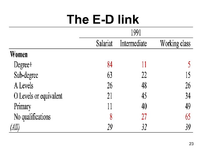 The E-D link 23 