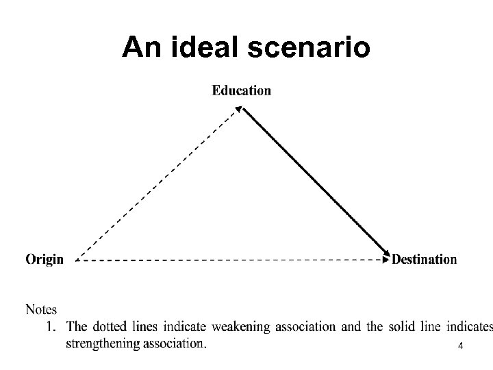 An ideal scenario 4 