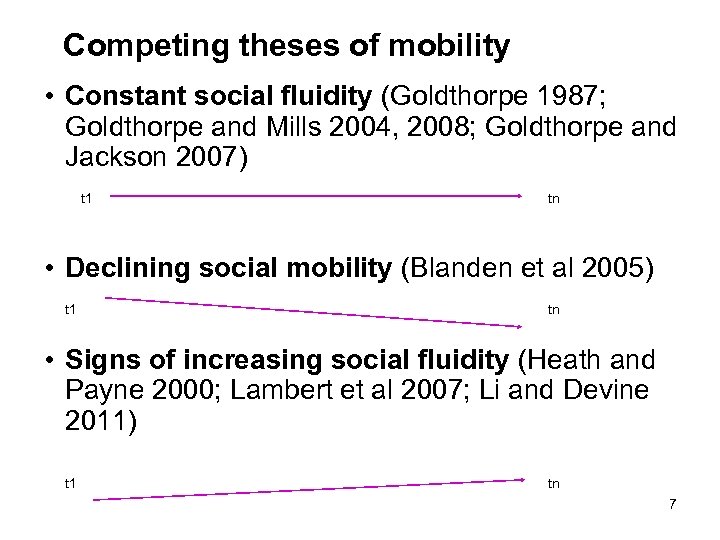 Competing theses of mobility • Constant social fluidity (Goldthorpe 1987; Goldthorpe and Mills 2004,