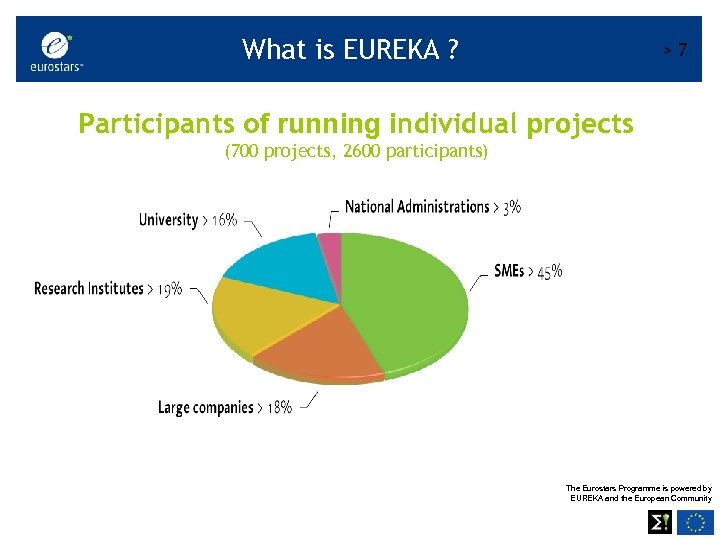 What is EUREKA ? >7 Participants of running individual projects (700 projects, 2600 participants)