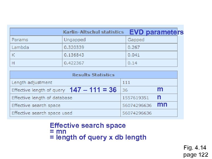 EVD parameters 147 – 111 = 36 m n mn Effective search space =