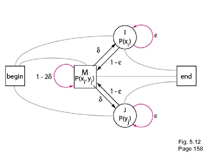 Fig. 5. 12 Page 158 