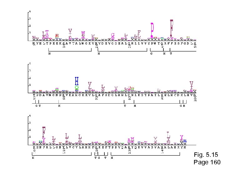 Fig. 5. 15 Page 160 